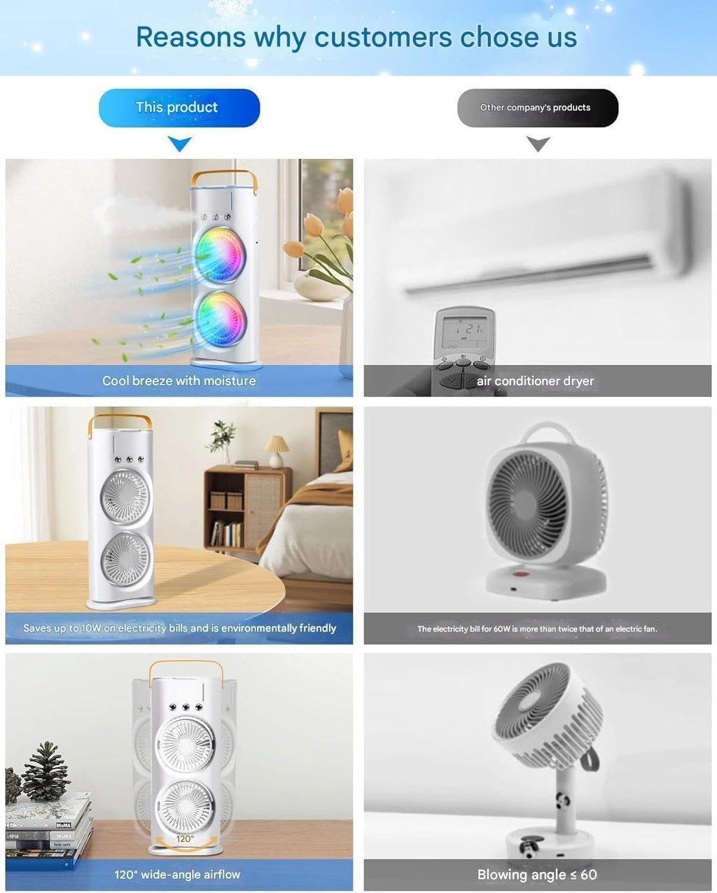 Electric Double-head Powerful Air Cooler for SUMMER